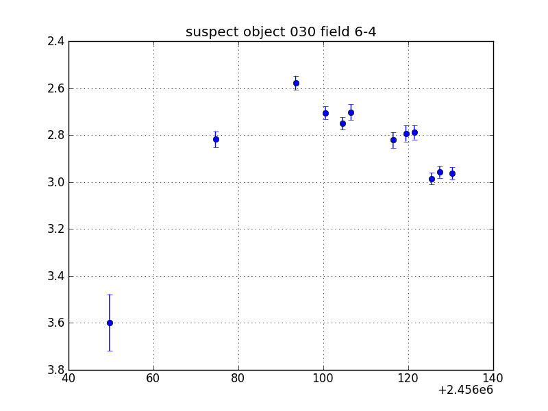 no plot available, curve is too noisy